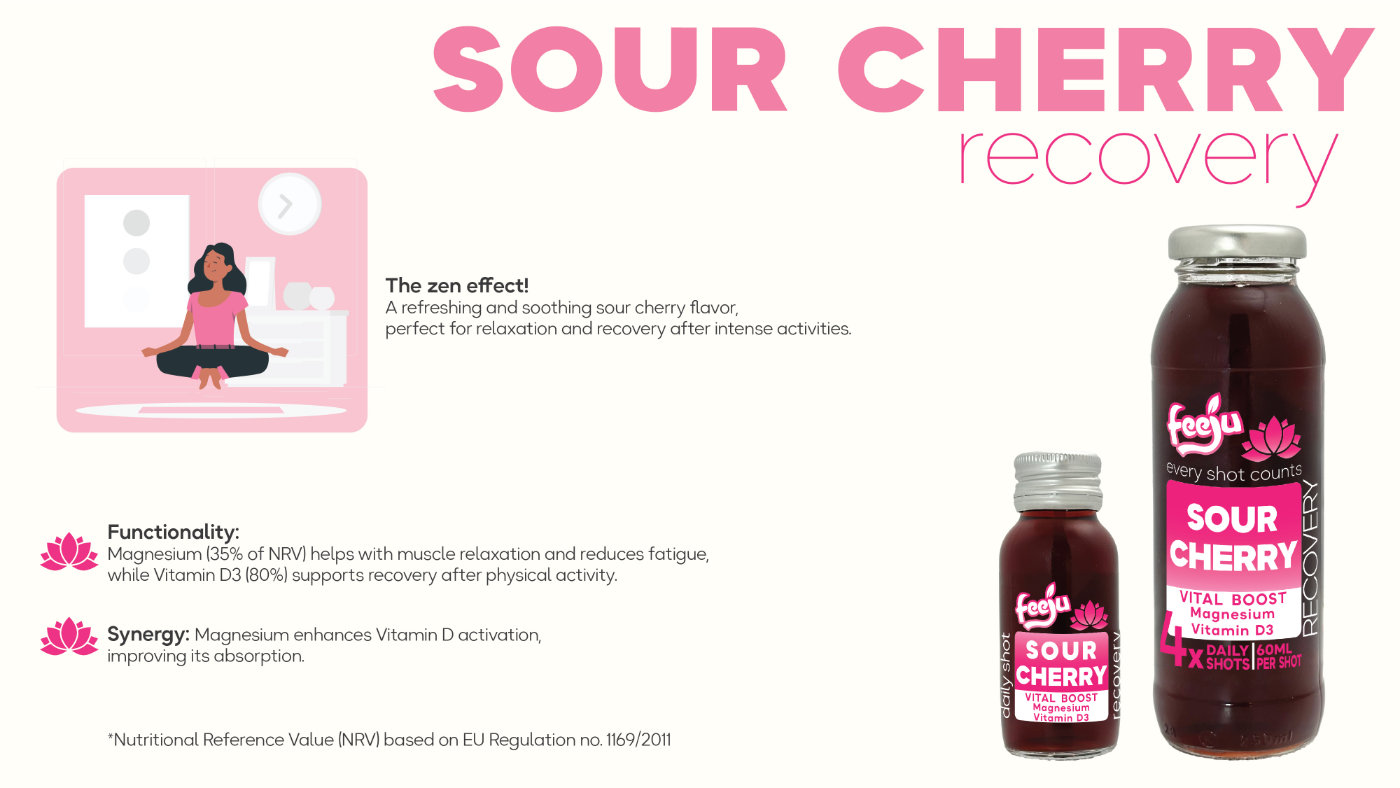 SHOUR-CHERRY-RECOVERY