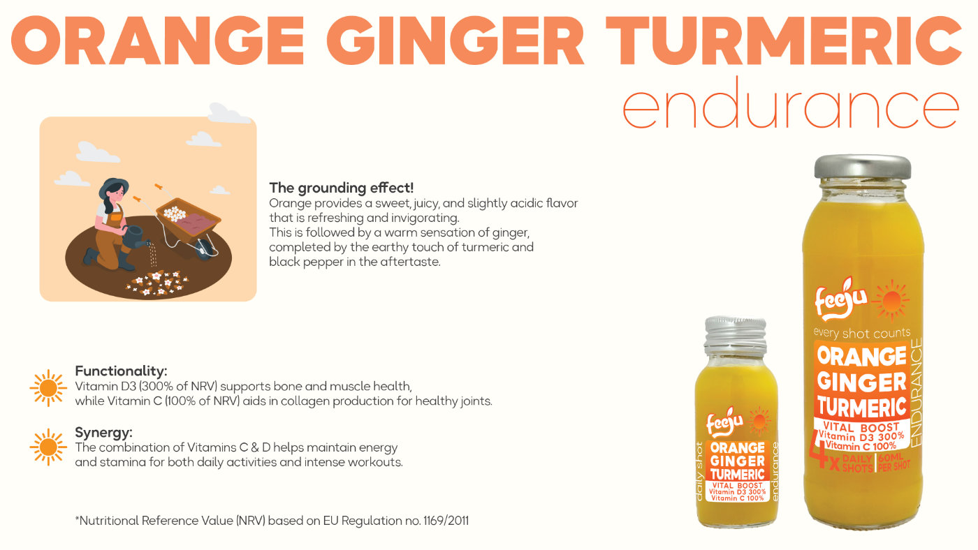 ORANGE GINGER TURMERIC